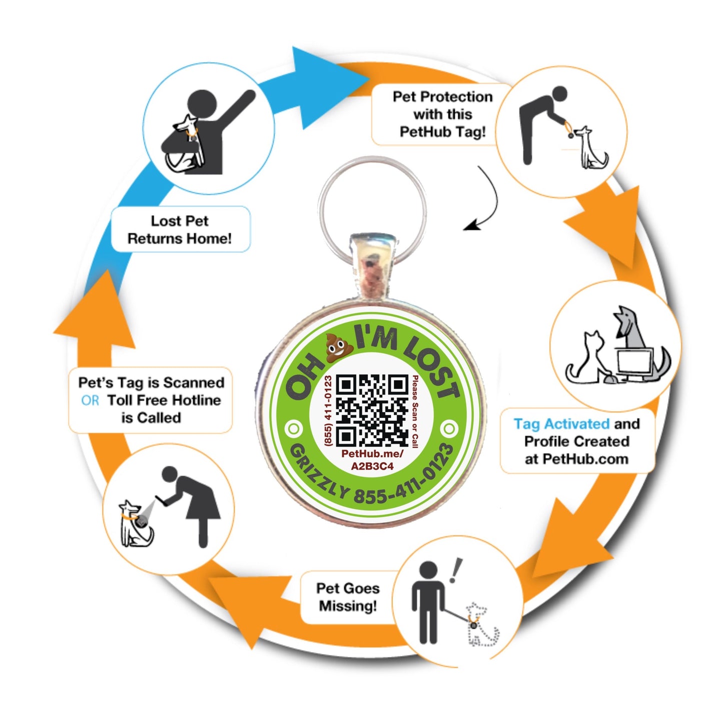 Scannable QR Code ID Tag for Cats & Dogs, Powered by PetHub